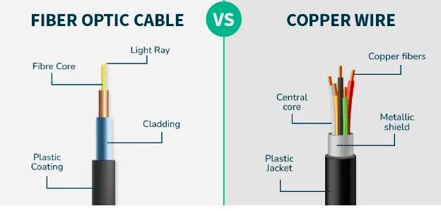 WHAT IS FIBER OPTICS