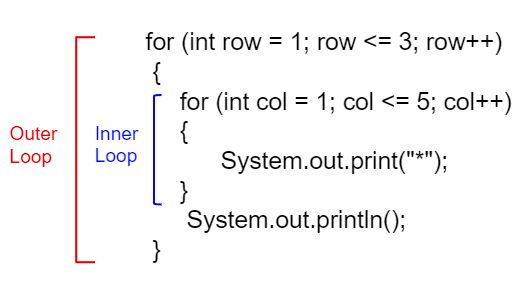 nested loop