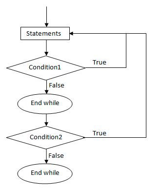 Nested Loop